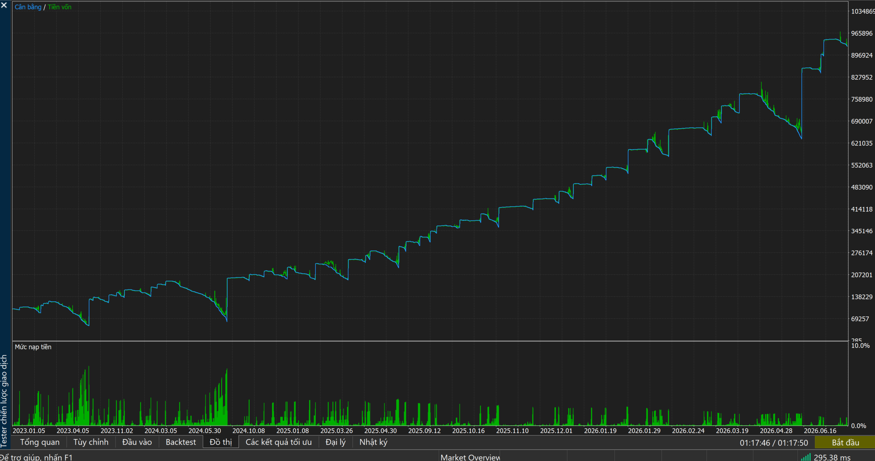 Backtest Equity Growth Chart
