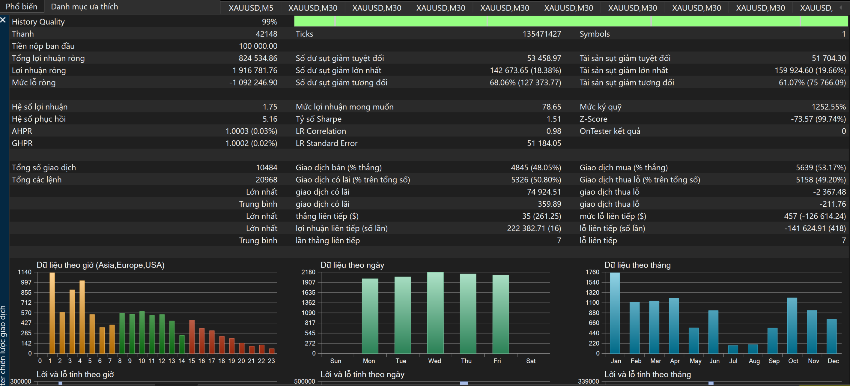 Octopus ARTS MT5 trading dashboard